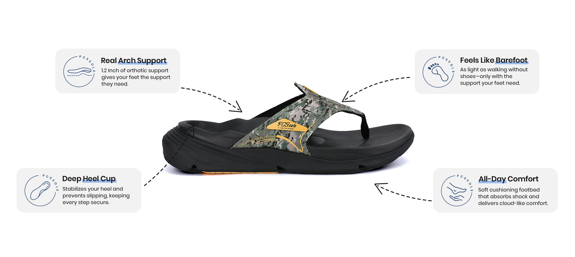 PCSsole army green camo arch support flip flops details