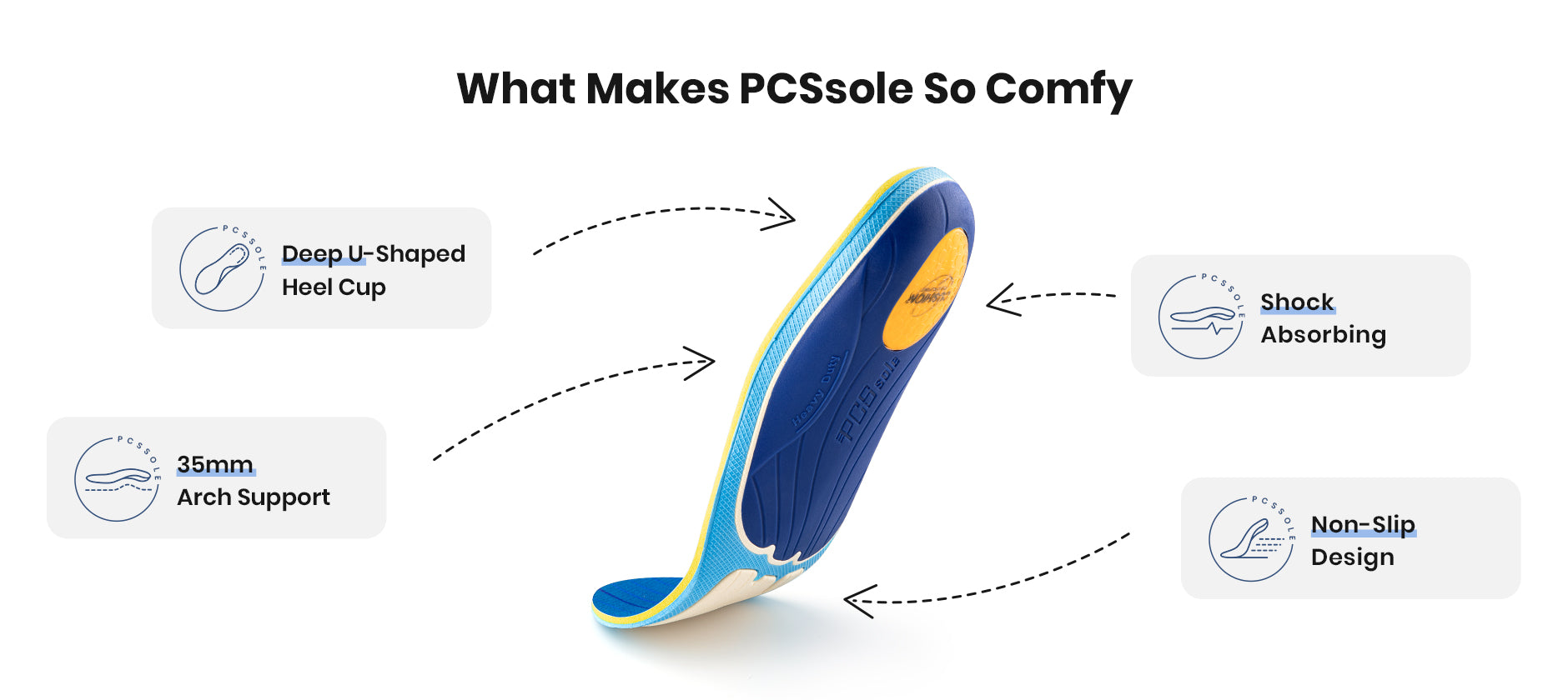 PCSsole hiking insoles
