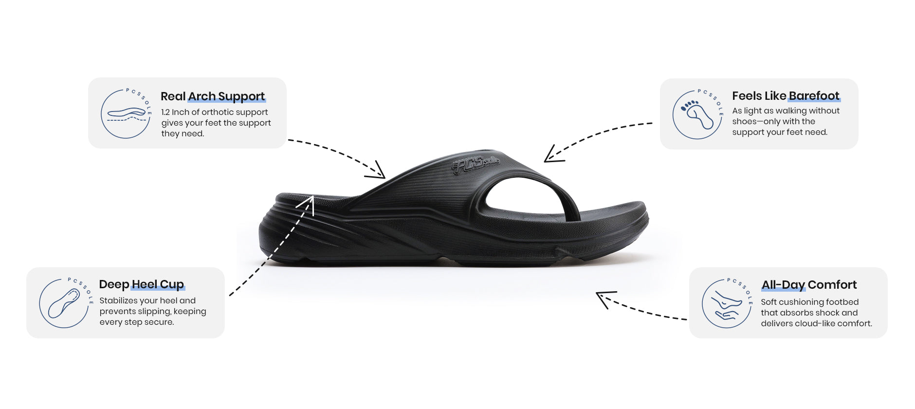 Features of PCSsole Recovery Non-Slip Flip-Flops