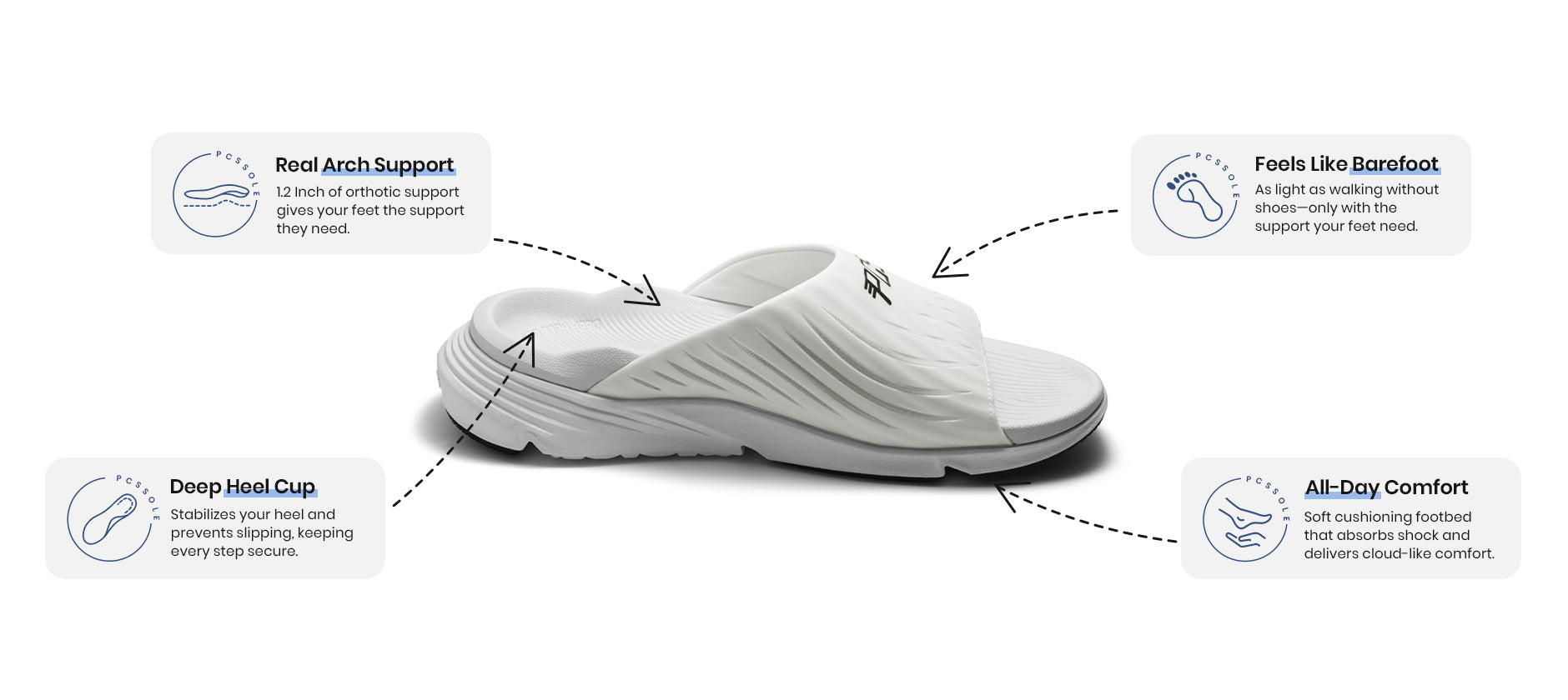 Cool White Slides With Arch Support Details