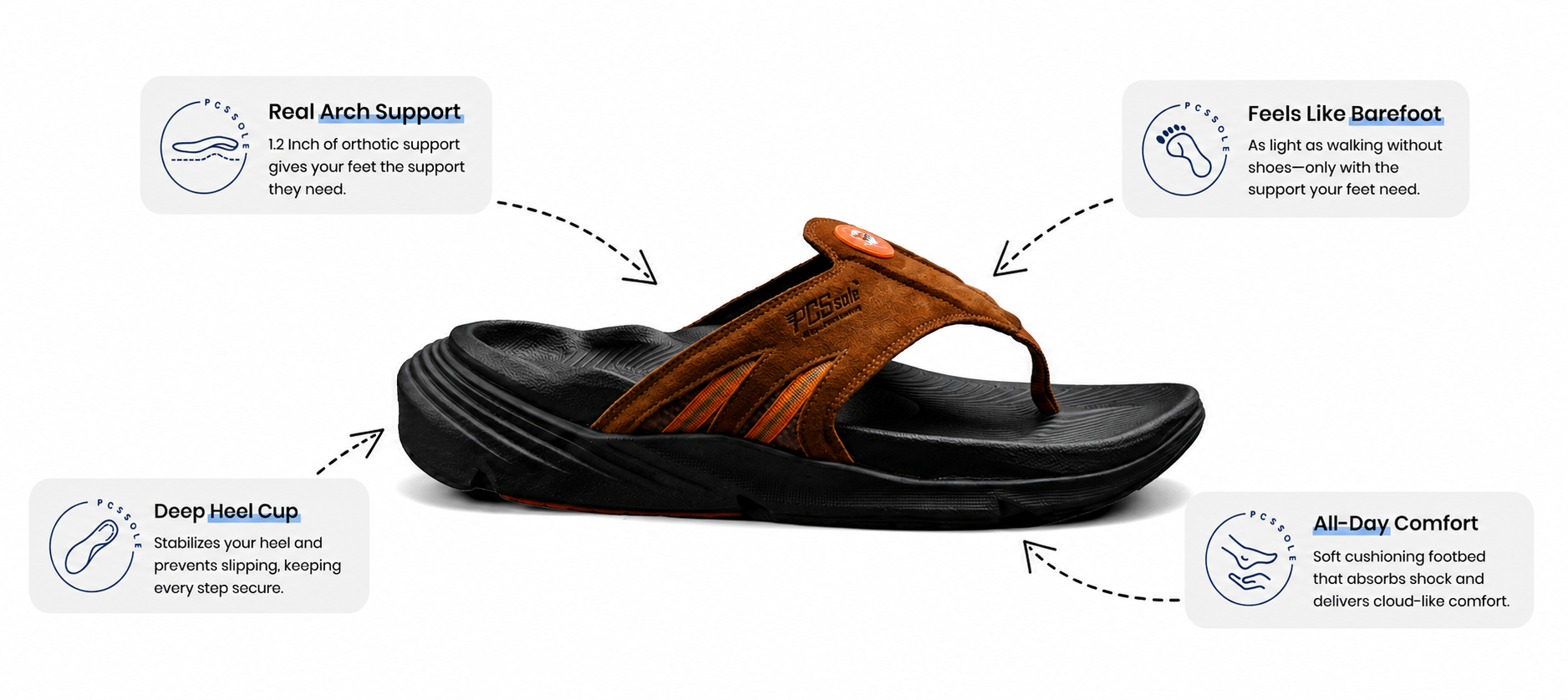 PCSsole Mocha Suede Arch Support Flip Flops Details