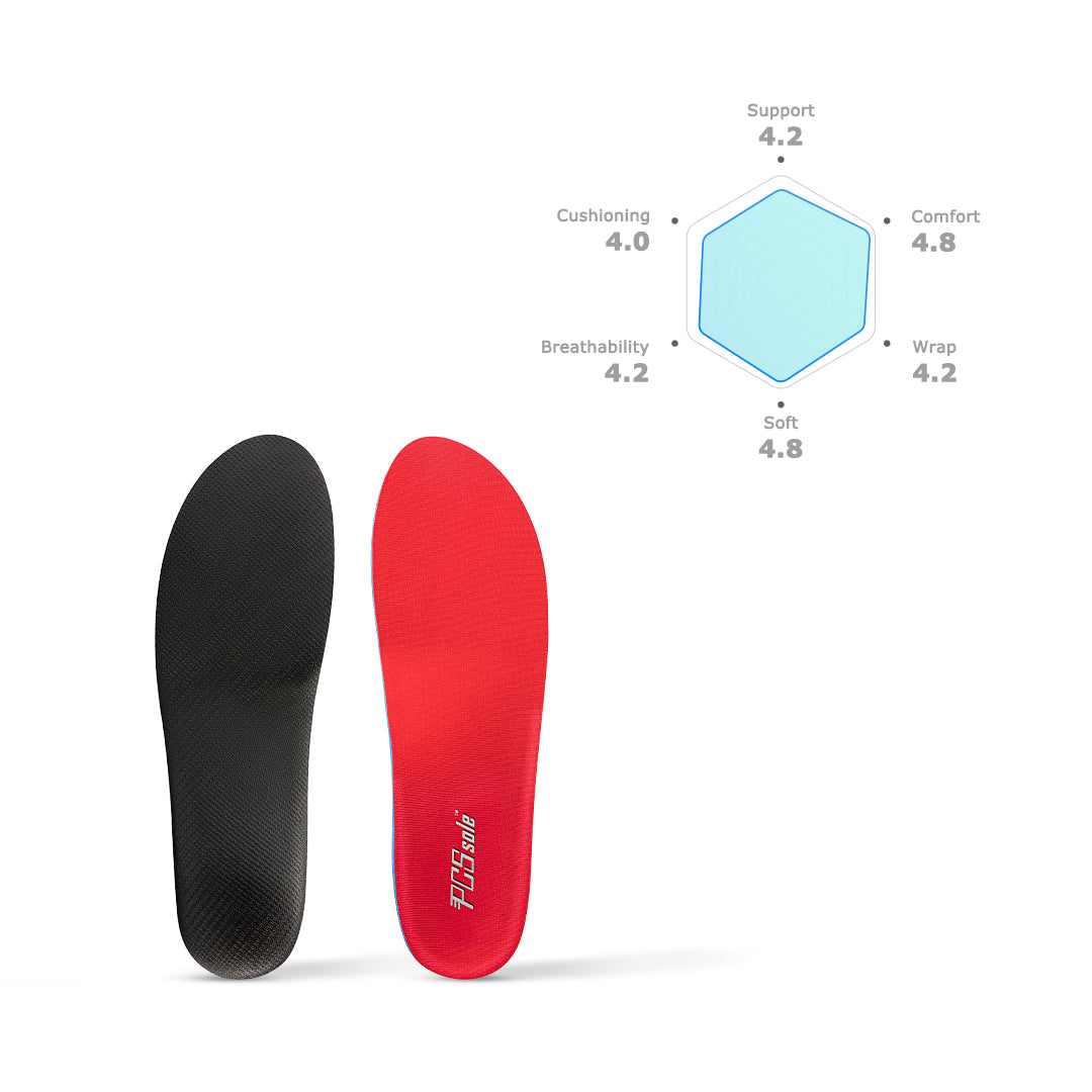 insoles for heel pain