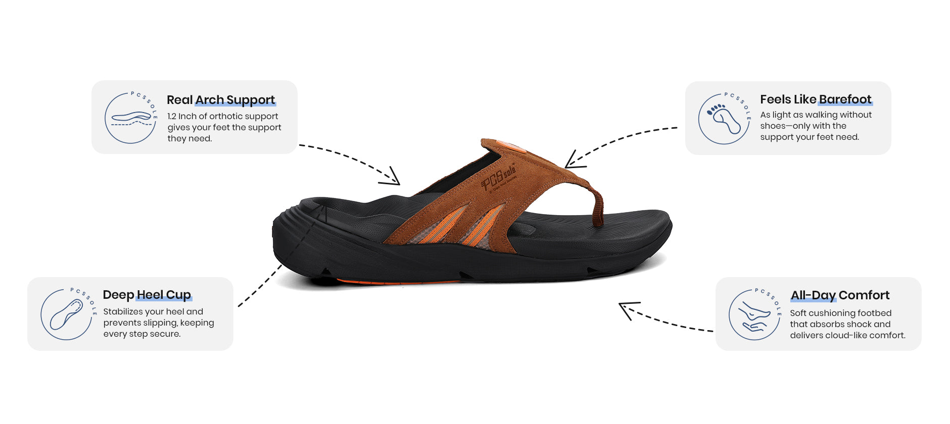 PCSsole Mocha Suede Arch Support Flip Flops Details