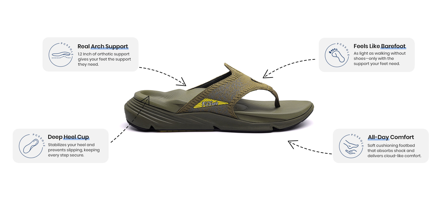 Army Green Arch Support Flip Flops Features