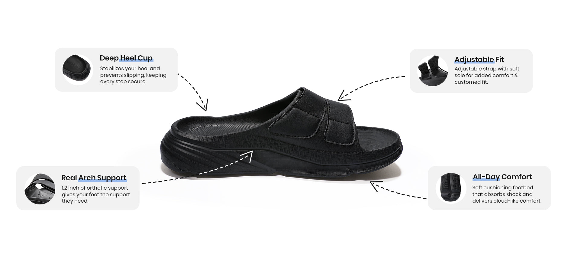Features of PCSsole Adjustable Recovery Slides