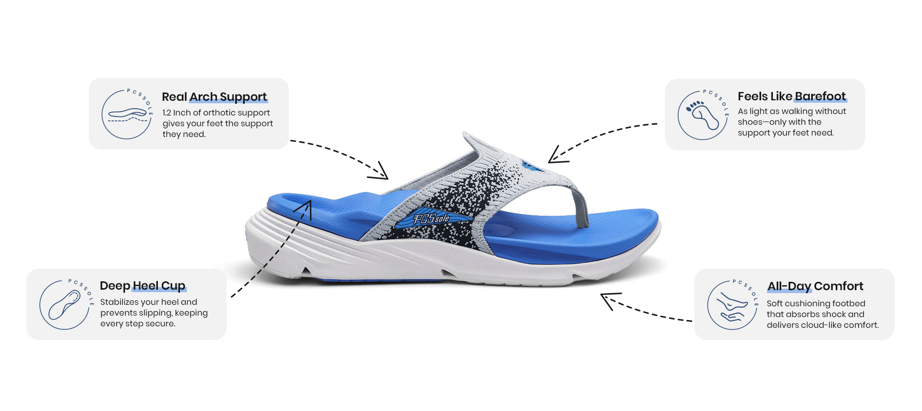 Sky Blue Arch Support Flip Flops Features