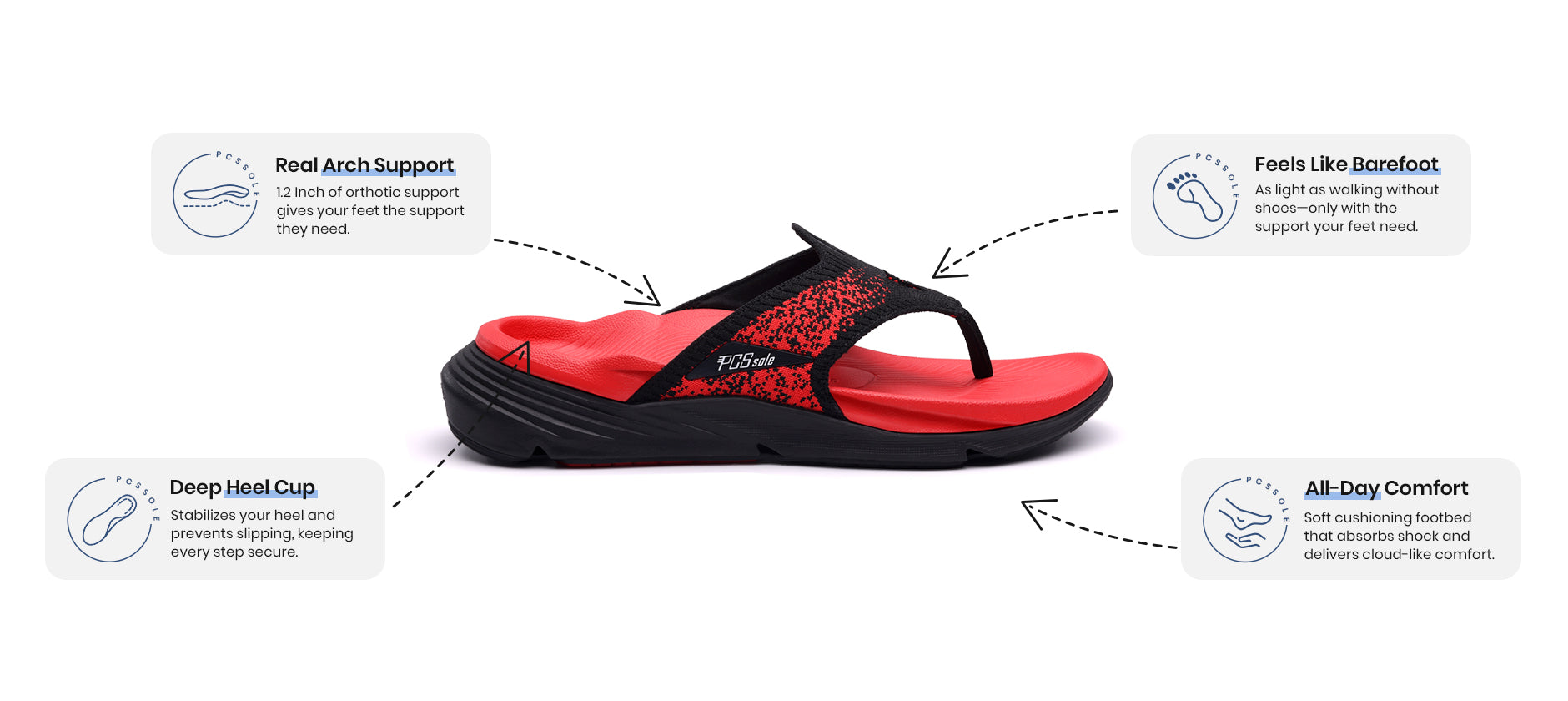 Crimson Red Arch Support Flip Flops Features